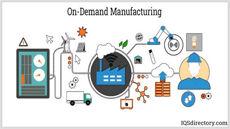 Understanding On Demand Manufacturing